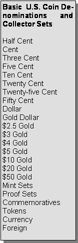 Text Box: Basic  U.S. Coin Denominations and Collector SetsHalf CentCentThree CentFive CentTen CentTwenty CentTwenty-five CentFifty CentDollarGold Dollar$2.5 Gold$3 Gold$4 Gold$5 Gold$10 Gold$20 Gold$50 GoldMint SetsProof SetsCommemorativesTokensCurrencyForeign