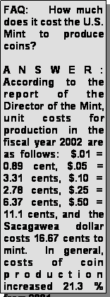 Text Box: FAQ:    How much does it cost the U.S. Mint to produce coins?ANSWER:  According to the report of the Director of the Mint, unit costs for production in the fiscal year 2002 are as follows:  $.01 = 0.89 cent, $.05 = 3.31 cents, $.10 = 2.78 cents, $.25 = 6.37 cents, $.50 = 11.1 cents, and  the Sacagawea dollar costs 16.67 cents to mint.  In general, costs of coin production increased 21.3 % from 2001. 
