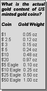 Text Box: What is the actual gold content of US minted gold coins?Coin	  Gold Weight$1	      0.05 oz$ 2.5	      0.12 oz$ 3	      0.15 oz$ 5	      0.24 oz$10            0.48 oz$20	      0.97 oz$5 Eagle    0.10 oz$10 Eagle  0.25 oz$25 Eagle  0.50 oz$50 Eagle  1.00 oz